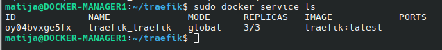 Docker-Service-List