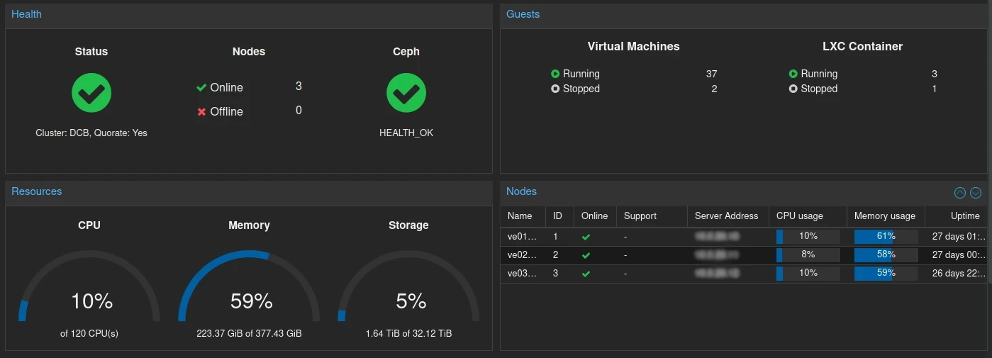 ProxmoxOverview
