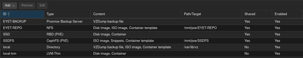ProxmoxStorageBackup